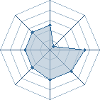 Potentiel de Turkish Boy � l'Ar�ne #22