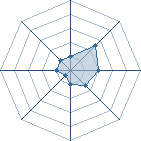 Potentiel de verus12 � l'Ar�ne #22