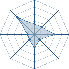 Potentiel de Gian_125 � l'Ar�ne #22