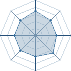 Potentiel de andr � l'Ar�ne #22