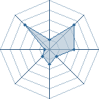 Potentiel de .yondaime1. � l'Ar�ne #22