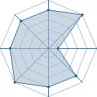 Potentiel de maxdu77370 � l'Ar�ne #22