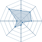 Potentiel de Dibizend � l'Ar�ne #22