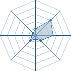 Potentiel de aktsukiman � l'Ar�ne #22