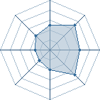 Potentiel de Kyosuke-kun � l'Ar�ne #22