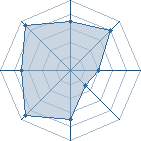 Potentiel de rlee � l'Ar�ne #22