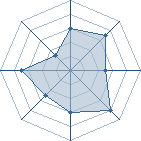 Potentiel de hao33 � l'Ar�ne #22