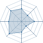 Potentiel de kibaba01 � l'Ar�ne #22