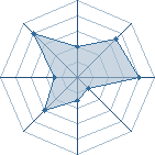 Potentiel de *Tenchu* � l'Ar�ne #22