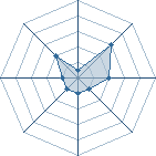 Potentiel de Nenn02 � l'Ar�ne #22