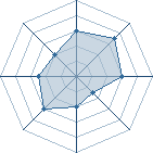 Potentiel de shika38 � l'Ar�ne #22