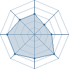 Potentiel de Nayruto � l'Ar�ne #22