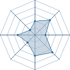 Potentiel de julio � l'Ar�ne #22