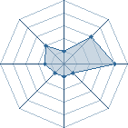 Potentiel de Shinashi � l'Ar�ne #22