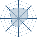 Potentiel de Juden � l'Ar�ne #22