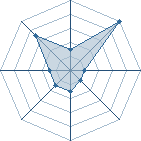 Potentiel de wail � l'Ar�ne #22