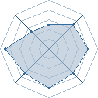 Potentiel de Ink � l'Ar�ne #22