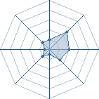 Potentiel de J&pound;&pound;FR&pound;Y � l'Ar�ne #22