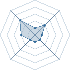 Potentiel de miangaly � l'Ar�ne #22