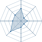 Potentiel de zoer_uchiha � l'Ar�ne #22