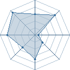 Potentiel de sasukeanty � l'Ar�ne #22