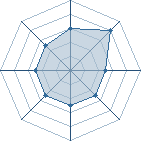 Potentiel de narutrizo � l'Ar�ne #22