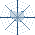 Potentiel de kakasho35 � l'Ar�ne #22