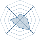 Potentiel de jean2 � l'Ar�ne #22