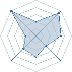 Potentiel de Ryoken � l'Ar�ne #22