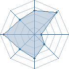 Potentiel de melik � l'Ar�ne #22