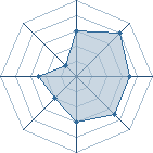 Potentiel de Iniesta � l'Ar�ne #22