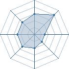 Potentiel de itachi-san-54 � l'Ar�ne #22