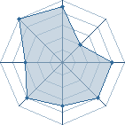 Potentiel de Tankian � l'Ar�ne #22