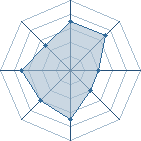 Potentiel de Hiachi � l'Ar�ne #22