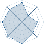 Potentiel de Volk � l'Ar�ne #22