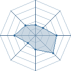 Potentiel de RASEGANCHIDOR � l'Ar�ne #22