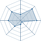 Potentiel de Wright � l'Ar�ne #22