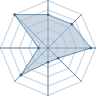 Potentiel de Nayru � l'Ar�ne #22