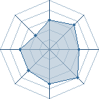 Potentiel de gobs � l'Ar�ne #22