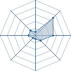 Potentiel de MonkeyD Luffy � l'Ar�ne #22