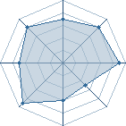 Potentiel de m&eacute;gamangaka � l'Ar�ne #22