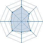 Potentiel de Va-Kill � l'Ar�ne #22