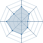 Potentiel de Dranzer � l'Ar�ne #22