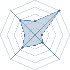 Potentiel de tonobi � l'Ar�ne #22