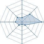 Potentiel de l'Orgueil � l'Ar�ne #22