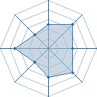 Potentiel de Hueco Mundo � l'Ar�ne #22