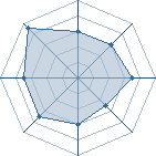 Potentiel de LARABA � l'Ar�ne #22