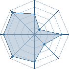 Potentiel de killerbeesama � l'Ar�ne #22