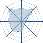 Potentiel de khallo � l'Ar�ne #22