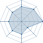 Potentiel de Devil78 � l'Ar�ne #22